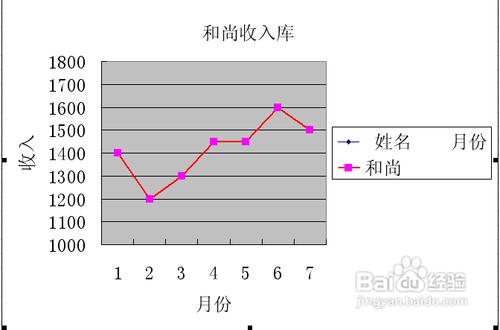 excel2003如何制作折线图(excel2010制作折线图教程)