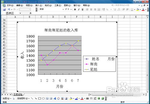 excel2003如何制作折线图(excel2010制作折线图教程)