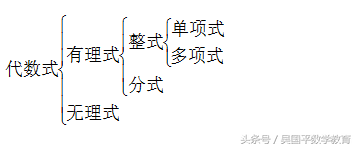 什么是代数式_整式的运算法则