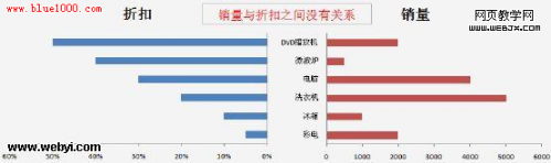 excel如何画对比条形图(excel条形图分析)