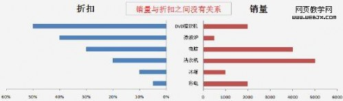 表格条形图怎么做(excel表格条形图制作)