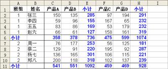 excel小计功能(excel每页自动小计)