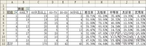 excel如何统计数据分布图(Excel成绩分析)