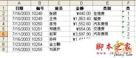 excel数据透视表用法详解(excel表里的数据透视表)