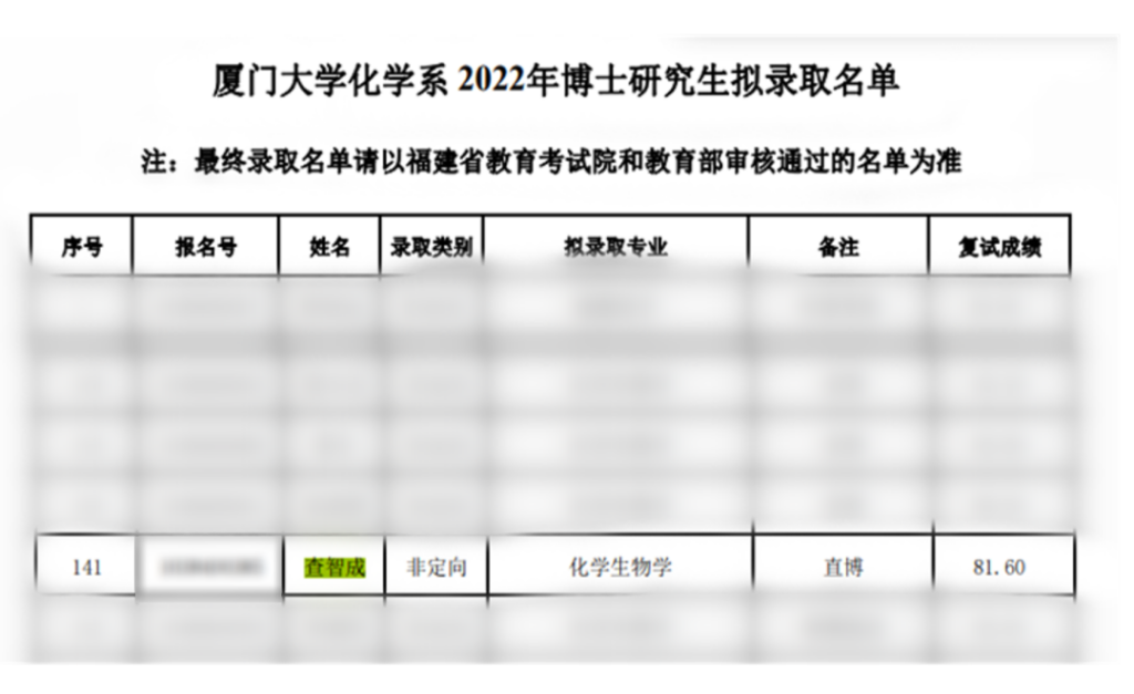 高校学霸班冲上热搜，4个宿舍全员“上岸”