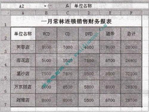 excel中套用表格格式(在excel中套用表格格式)