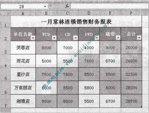 excel中套用表格格式(在excel中套用表格格式)