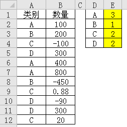 如何统计单列中含关键字(excel关键词词频统计)