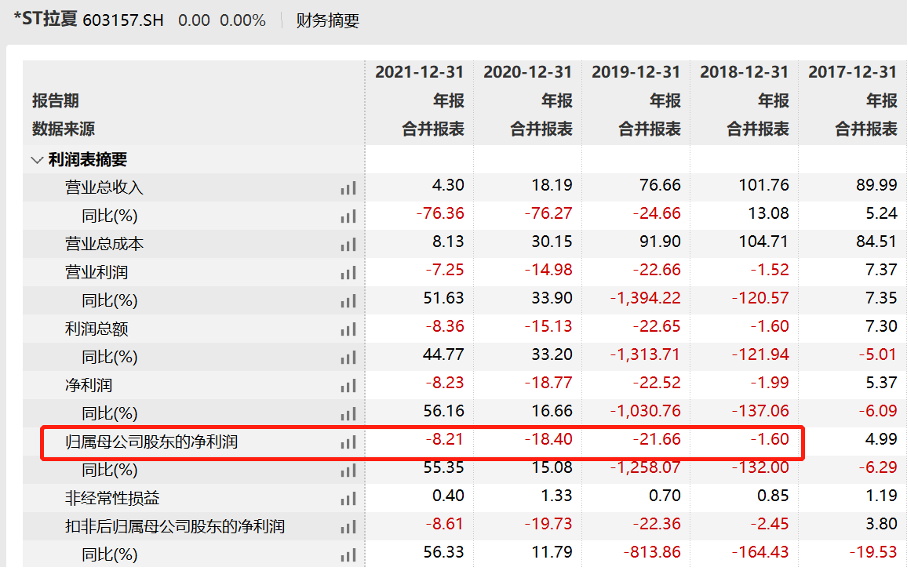 两家公司宣告退市！4月22日起进入退市整理期