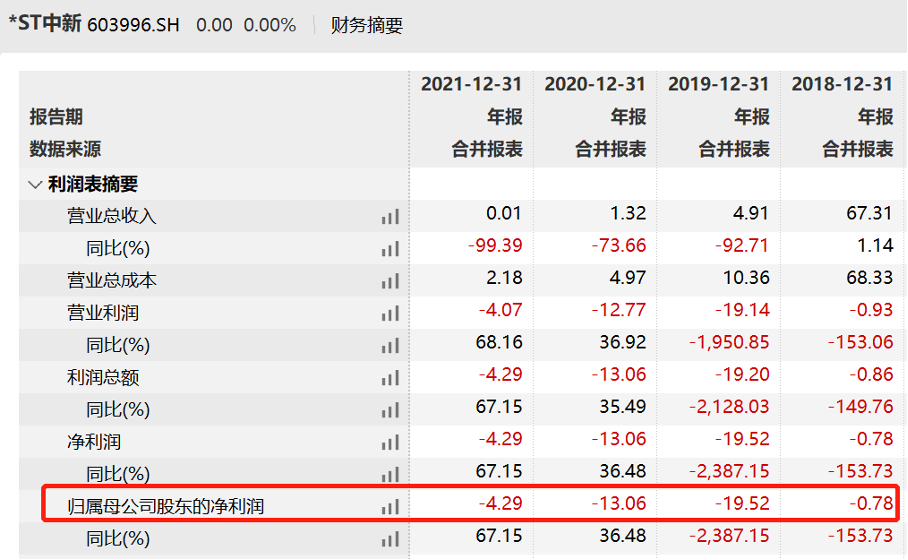 两家公司宣告退市！4月22日起进入退市整理期