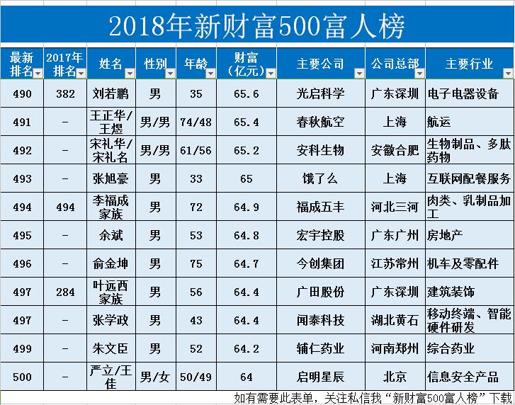 被王思聪手撕 以岭药业冤不冤？