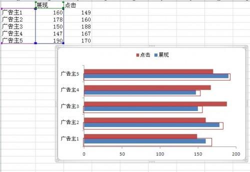 Excel双向条形图(excel简单条形图)