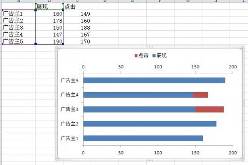 Excel双向条形图(excel简单条形图)