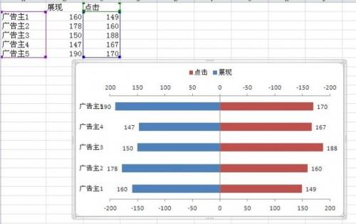 Excel双向条形图(excel简单条形图)