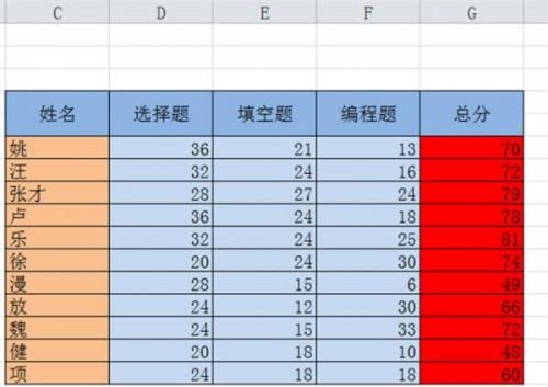 如何在excel2010数据表中对数据进行排序