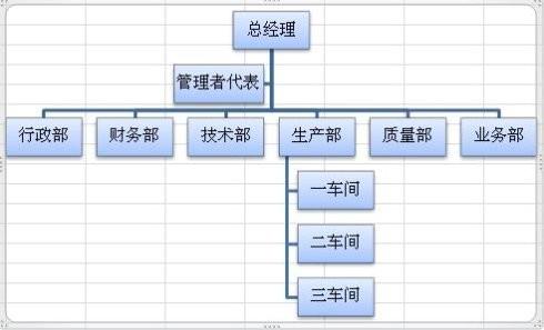 excel结构图怎么制作方法(excel组织结构图怎么做)