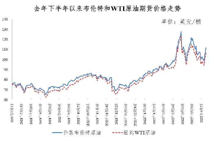 油价大降！加满一箱油将少花21.5元