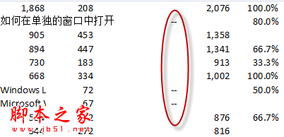 excel表格里出现value怎么解决