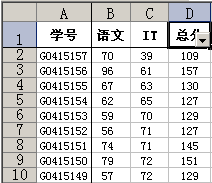 excel怎么自定义自动筛选(Excel自定义自动筛选)