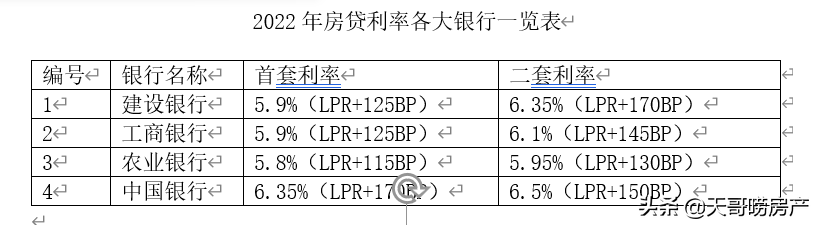 一年期贷款利率是多少_各大银行目前的房贷利率