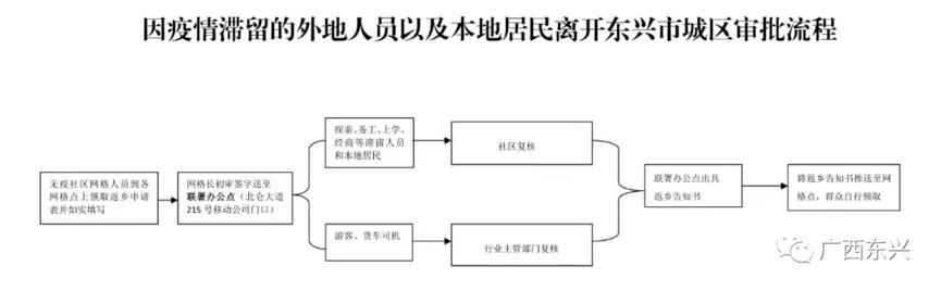 广西东兴封控51天日增136例