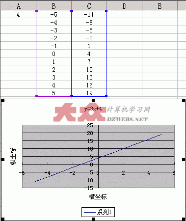 y是x的函数曲线图(excel曲线图已知x求y)