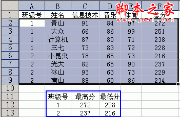 excel怎么求每个同学总分(班级最高分与最低分怎么求出平均分)