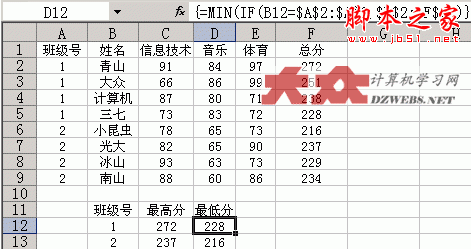 excel怎么求每个同学总分(班级最高分与最低分怎么求出平均分)