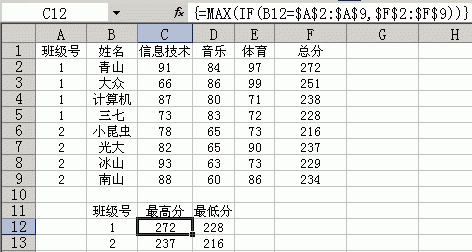 excel中求每个班级的最高分(班级最高分与最低分怎么求出平均分)