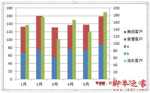 excel怎么制作对比柱状图(excel柱形图对比怎么做)