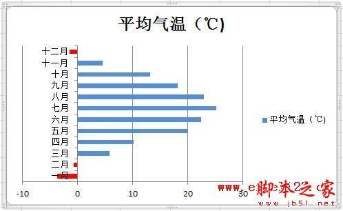 excel怎么将负数用颜色表示(excel表格数值设置颜色)