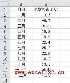 excel计算数值为负数时显示为红色(excel图表低于平均值变色)