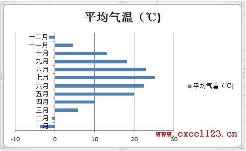 excel计算数值为负数时显示为红色(excel图表低于平均值变色)