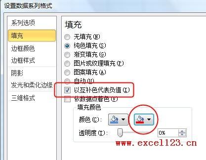 excel计算数值为负数时显示为红色(excel图表低于平均值变色)