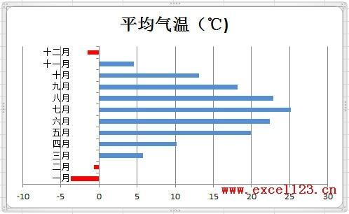 excel计算数值为负数时显示为红色(excel图表低于平均值变色)