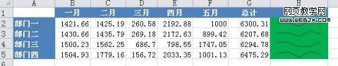 最新版excel怎么制作迷你图(迷你图Excel)