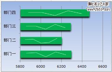 最新版excel怎么制作迷你图(迷你图Excel)