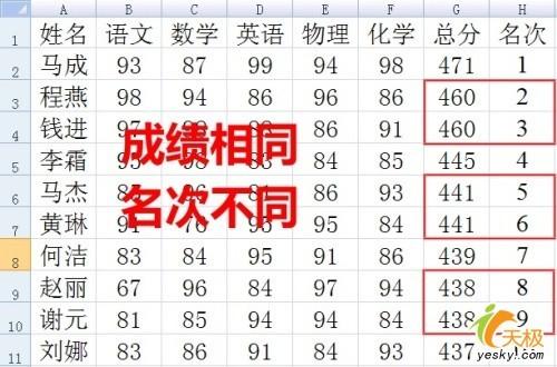 excel中成绩排名公式相同成绩(表格中对分数排序,相同成绩怎么排)