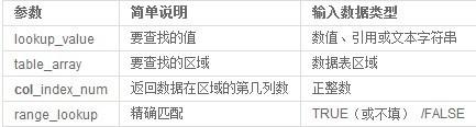 excel中vlookup函数的应用方法方法