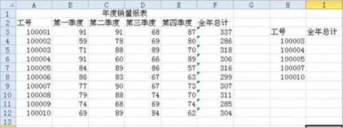 excel中vlookup函数的应用方法方法