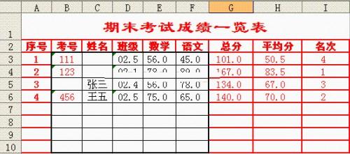 excel单元格锁定快捷键(excel单元格锁定不能编辑)