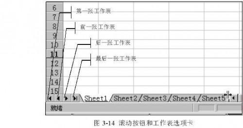 Excel中的工作簿( )(Excel工作表和工作簿)