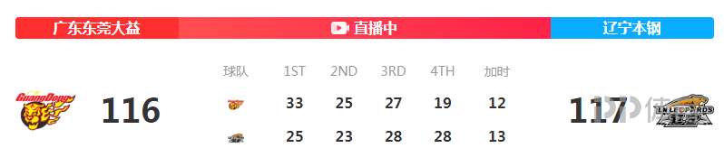 辽宁3-0横扫广东晋级CBA总决赛