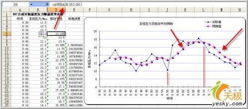 移动平均excel操作(用excel做数据分析移动平均)