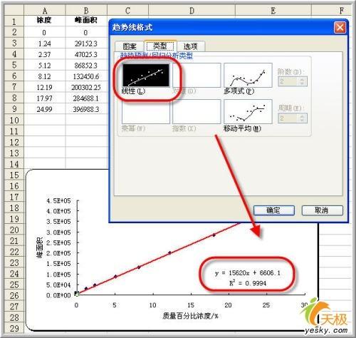 回归分析结果怎么分析Excel中(excel回归分析结果怎么分析)