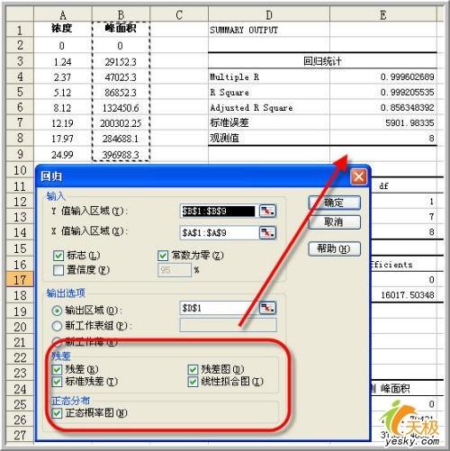 回归分析结果怎么分析Excel中(excel回归分析结果怎么分析)