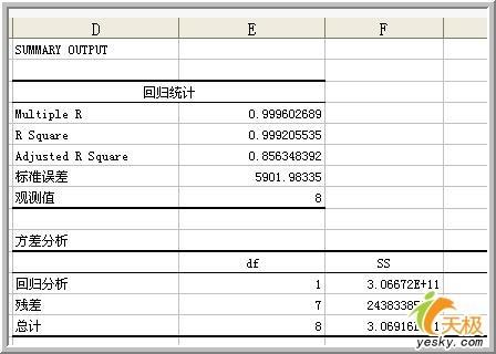 回归分析结果怎么分析Excel中(excel回归分析结果怎么分析)