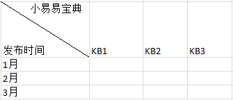 excel表怎么制作斜线表头(excel表制作斜线表头)