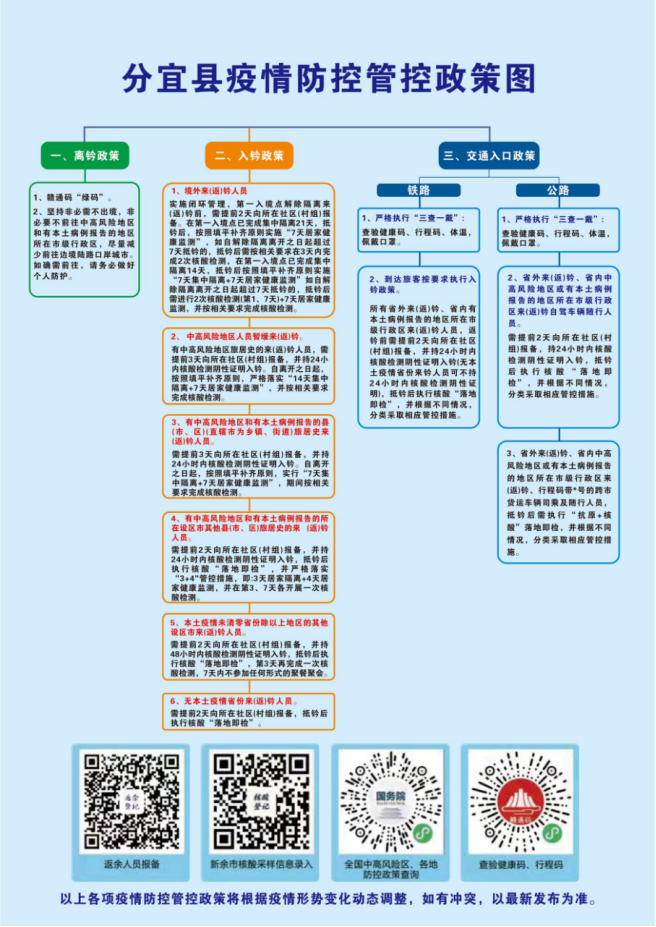 最新！分宜县疫情防控管控政策来了