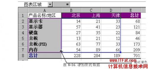 Excel图表怎么删(excel图表怎么删)